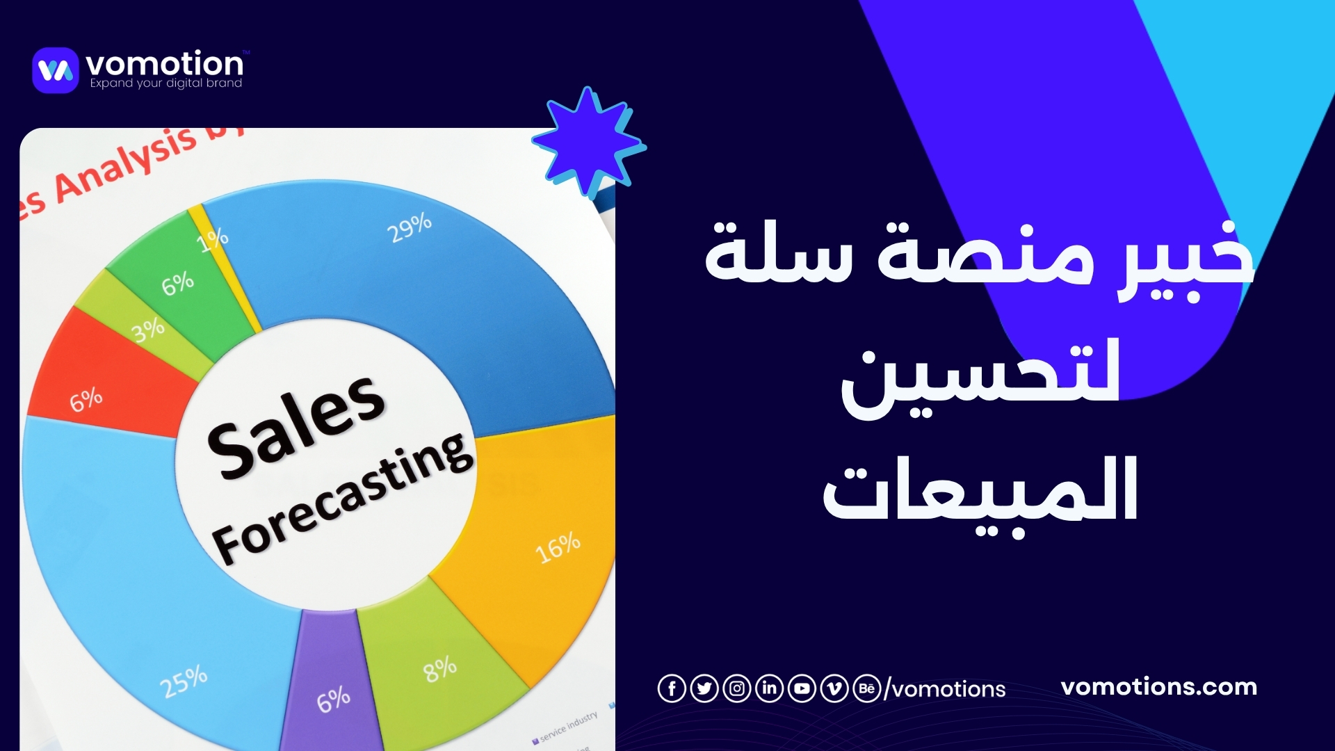 خبير سيو سلة